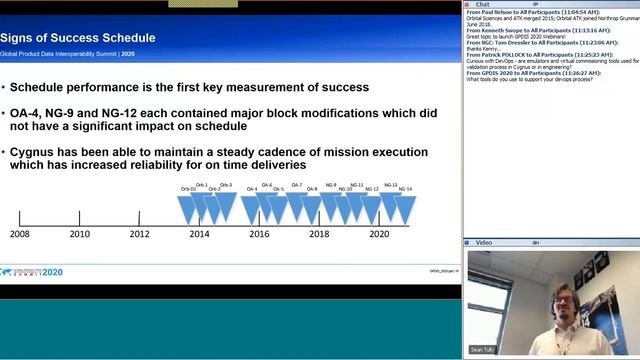 GPDIS 2020 Webinar 1: DevOps смотреть онлайн