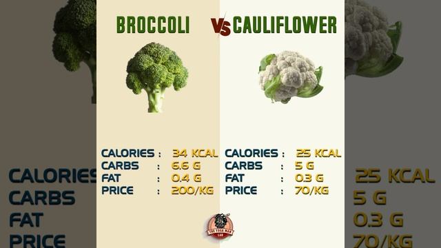 Broccoli vs Cauliflower Reel смотреть онлайн