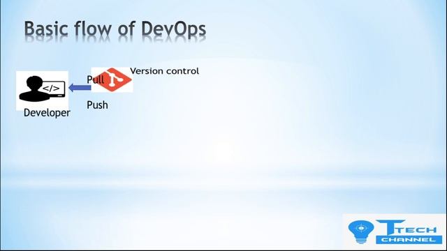What is Devops | Top devops tools |Basic flow of devops with diagram| CI/CD pipeline. смотреть онлайн