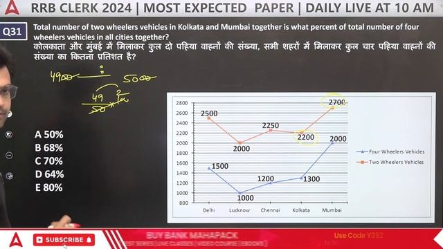 IBPS RRB CLERK 2024 | RRB Clerk Quants Most Expected Paper-4 | By Navneet Tiwari смотреть онлайн