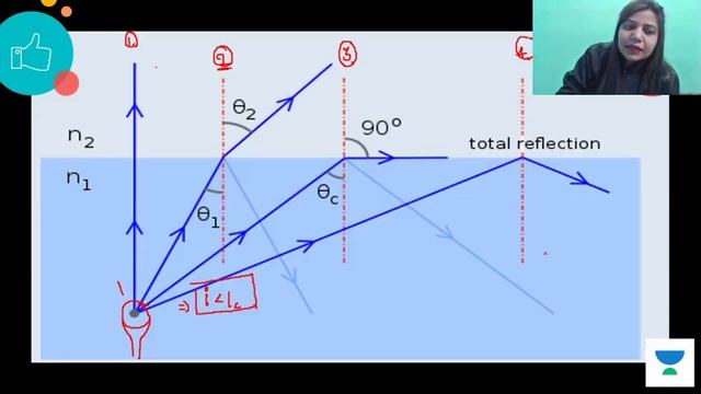 L38: Mirage | 40 Days Strategy for Railways Exam | RRB NTPC/Group D Exam смотреть онлайн