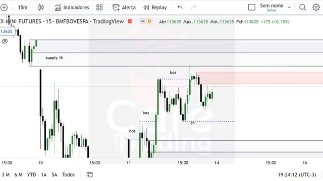 Estudo de mercado + marcações no #miniindice - #smc #smartmoney #bos #choch смотреть онлайн