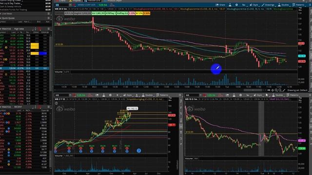 +87$ Торговля акциями NYSE,NASDAQ 13 марта 2018 смотреть онлайн