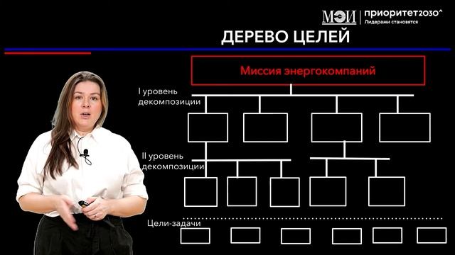 Система целей управления энергетических компаний смотреть онлайн