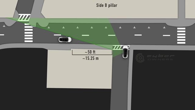 Are new cameras coming to solve blind turns in Tesla FSD? смотреть онлайн
