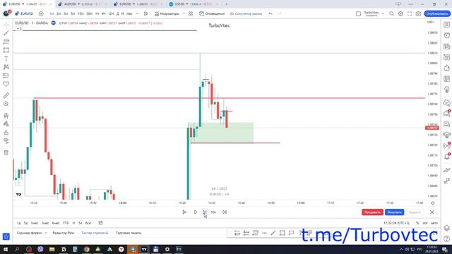 EURUSD Intraday Scalping SMPA смотреть онлайн