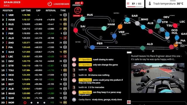 Live RACE SPAIN GP Formula 1 2023 - WATCHALONG #F12023 смотреть онлайн