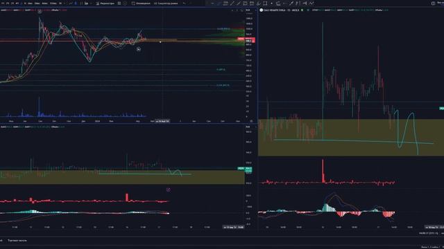 TGKN, ALRS, DIAS, LSNG, AQUA смотреть онлайн