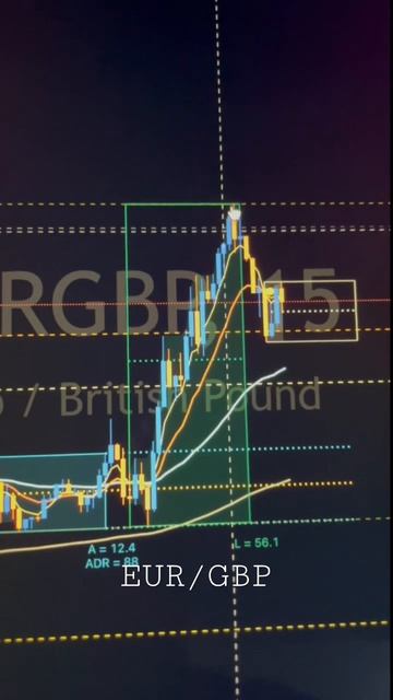 Trade Setup for the NY Session : How to Spot a Potential Setup смотреть онлайн