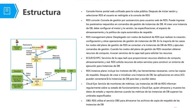 CLOUD SESIÓN 7 HUAWEI смотреть онлайн