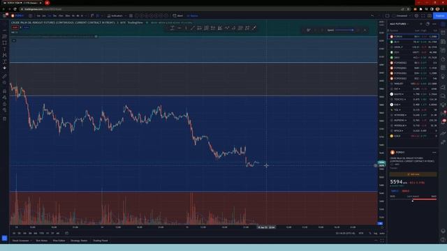 MAX CLAN : ADVANCE MAX TRADING MODULE PART 1 (15/06/2022) смотреть онлайн