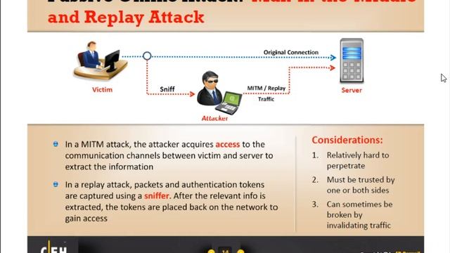 5 system hacking types of password attacks смотреть онлайн