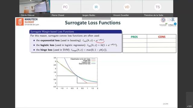 SSE#6 - COURSE - Marc Sebban - "Introduction to statistical machine learning" смотреть онлайн