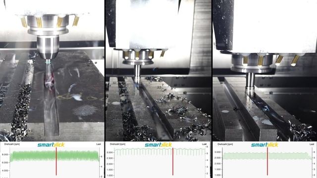#2021 What is faster? TPC vs High Feed vs Plunge milling smartblick Leistungsdaten Schnittdaten смотреть онлайн
