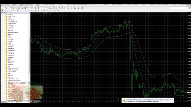 Индикатор TMA. Особенности использования смотреть онлайн