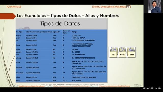 Introducción A Los Algoritmos...