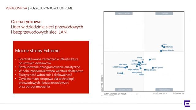 Webinar: Extreme Networks dla początkujących смотреть онлайн
