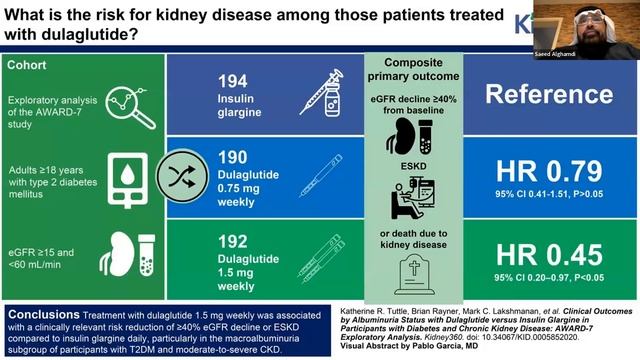 Novel Treatment For Diabetic Nephropathy смотреть онлайн