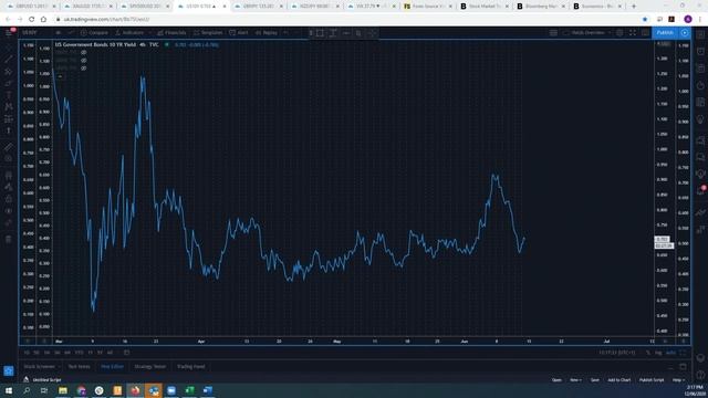 What Is The Reflation Trade? смотреть онлайн