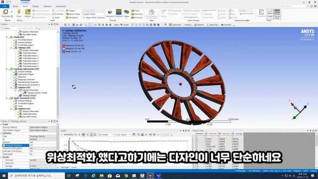 Ansys Topology Optimization -Car Wheel смотреть онлайн