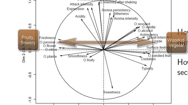 PCA: theory and practice смотреть онлайн