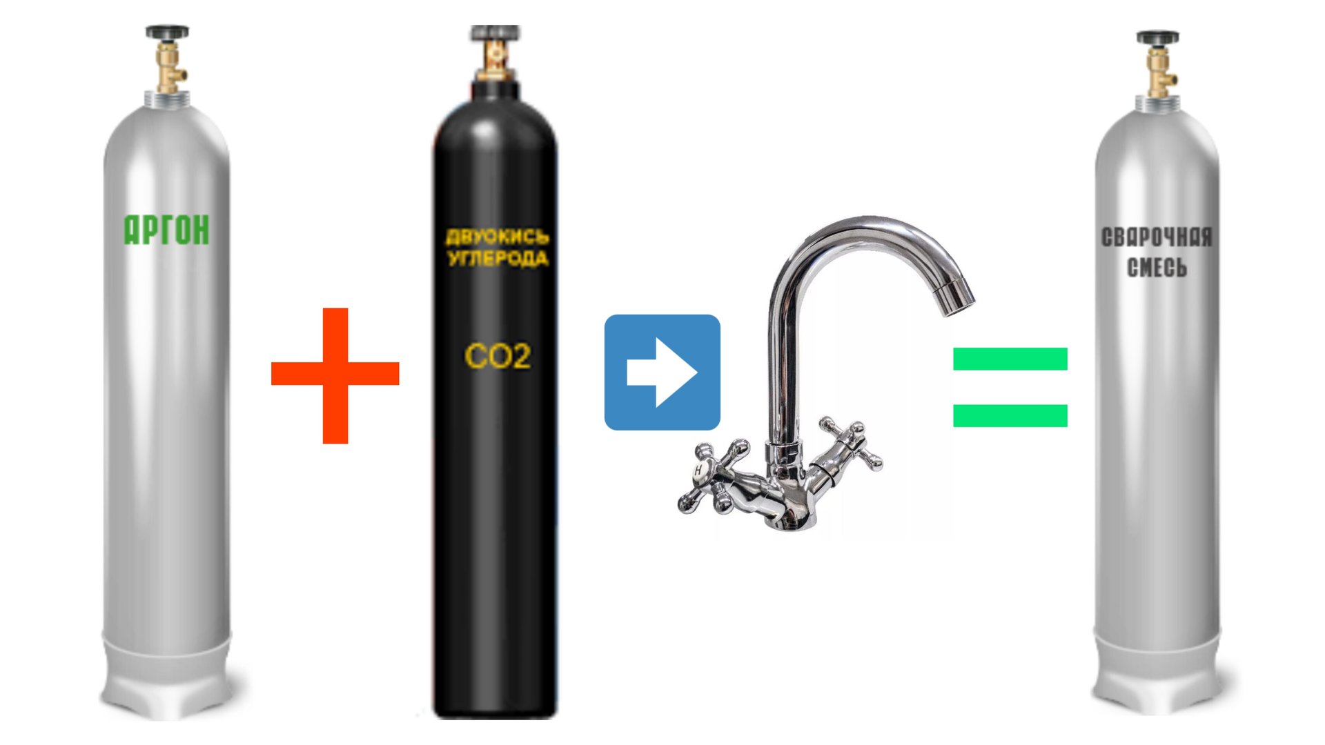 Сварочная смесь для полуавтомата своими руками  |  Смеситель газов Аргон/СО2 MIXER DIGITAL