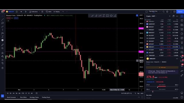 Биткоин ОБНОВИТ ДНО? ПОСМОТРИМ ПРАВДЕ В ГЛАЗА смотреть онлайн