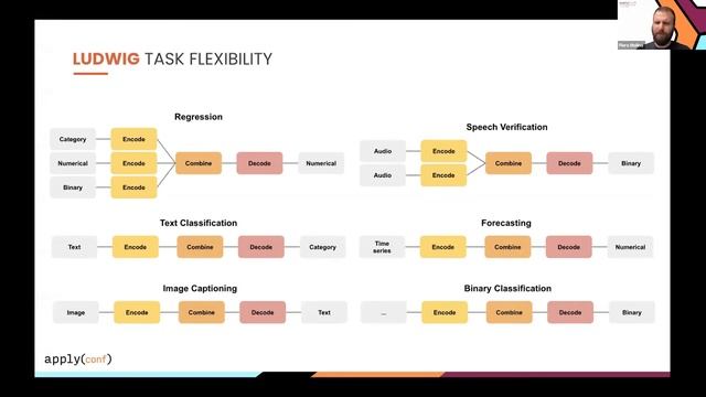 apply() Conference 2022 | Declarative Machine Learning Systems: Ludwig & Predibase смотреть онлайн