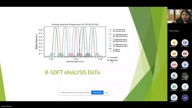 15 days FDP @ TOCE: 16/4/2024 AN SESSION 2: Smart sensor technology for Mankind and Humanity смотреть онлайн