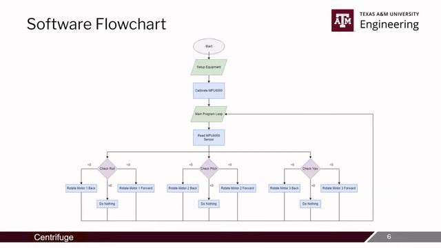 ESET 462 Project смотреть онлайн