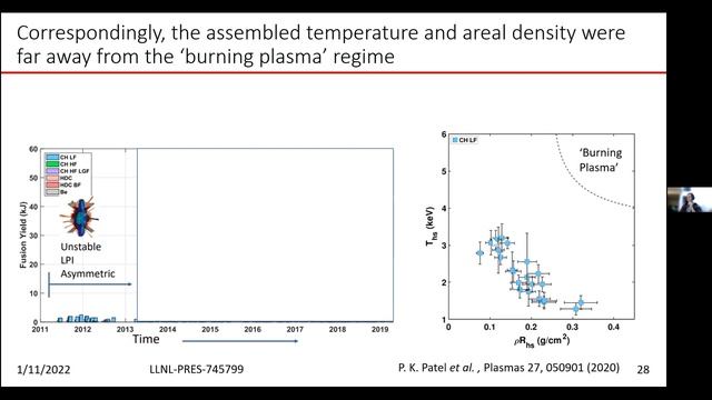 Recent Exciting Fusion Results In ICF: How MIT-PSFC Contributed