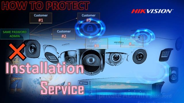 HACKED CAMERAS HIKVISION  IN VIETNAM ↗ How To Protect Your System