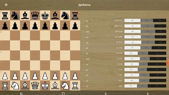 Подписка Chess Com.