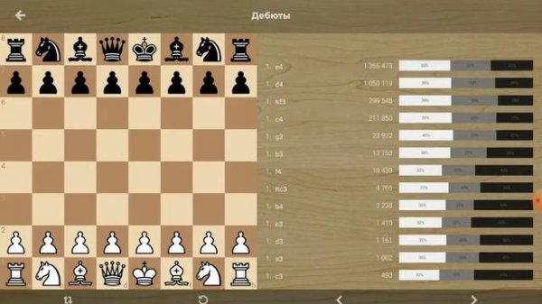 Подписка Chess com.