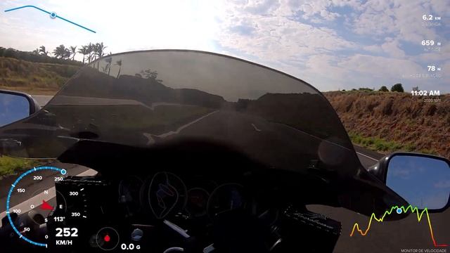 Haya, XR1000, S1000rr, KTM 1290, SRAD1000, CBR 1100XX, CBR 600F! смотреть онлайн