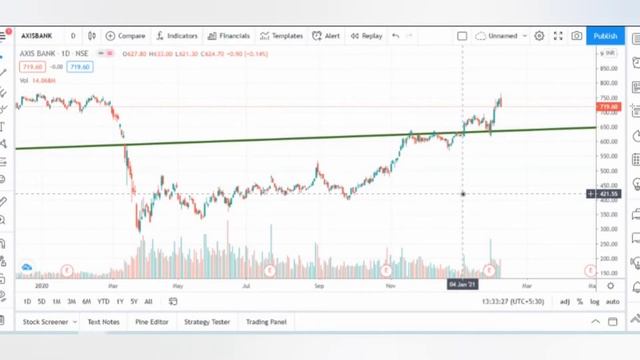 AXIS BANK SHARE LATEST NEWS & UPDATE | TARGET RS 830 | NIFTY 50 | SHARE MARKET UPDATE смотреть онлайн