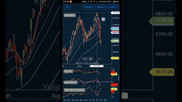 Nifty and Bank Nifty outlook with option trading strategy with target and stoploss. смотреть онлайн