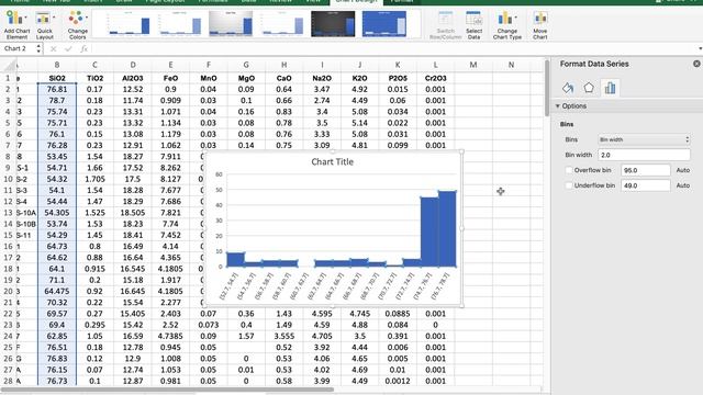 Make A Histogram In Excel: Mono Craters SiO2 Contents