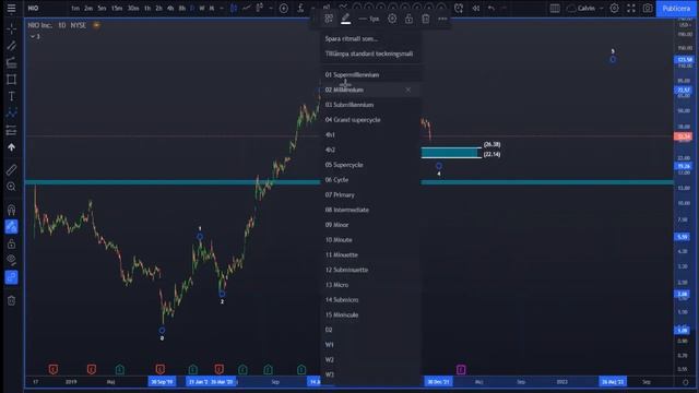 NIO смотреть онлайн