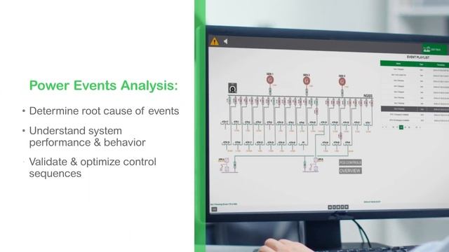 ASCO Critical Power Management for Your Digitized Power Network | Schneider Electric смотреть онлайн