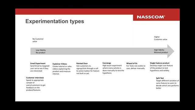 NASSCOM Product Connect Webinar Product Experimentation смотреть онлайн