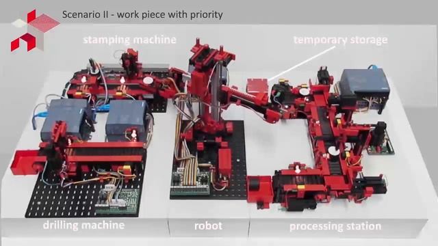 Smart Factory Model смотреть онлайн
