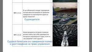 Урок 12, экзаменационные вопросы по эксплуатации маломерных судов