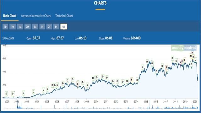 QUEEN OF THE OCEAN - CONCOR LTD COMPANY !!!