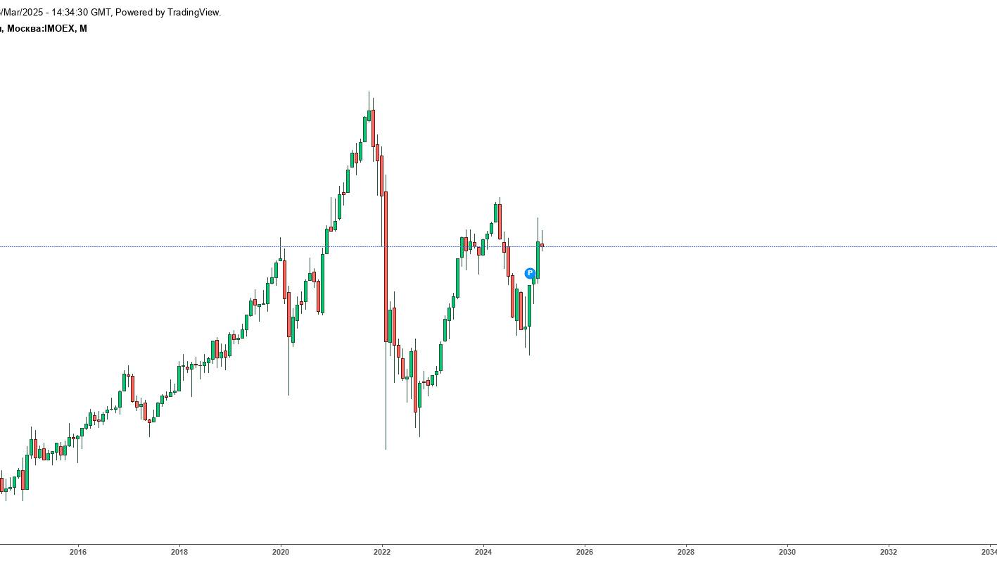 Еженедельный обзор рынка, мега лонг RGBI