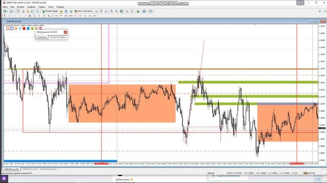 Forex. EUR/USD 14.11.2019 смотреть онлайн