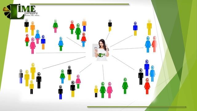 Презентация #Lime Company