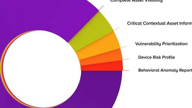 Armis identifies and secures the IoMT, IoT, OT and IT assets essential to connected care delivery смотреть онлайн