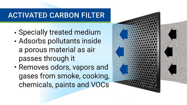How Does an Air Purifier Work? (Do Air Cleaners Really Work to Remove Dust, Mold and Allergens?) смотреть онлайн
