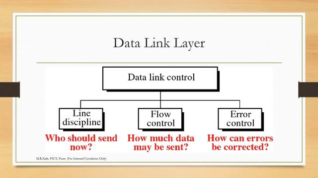 Protocol structure of TCP IP DLL sublayers смотреть онлайн